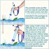 Personal Water Filter for Hiking, RV Camping, Travel, and Emergency Preparedness